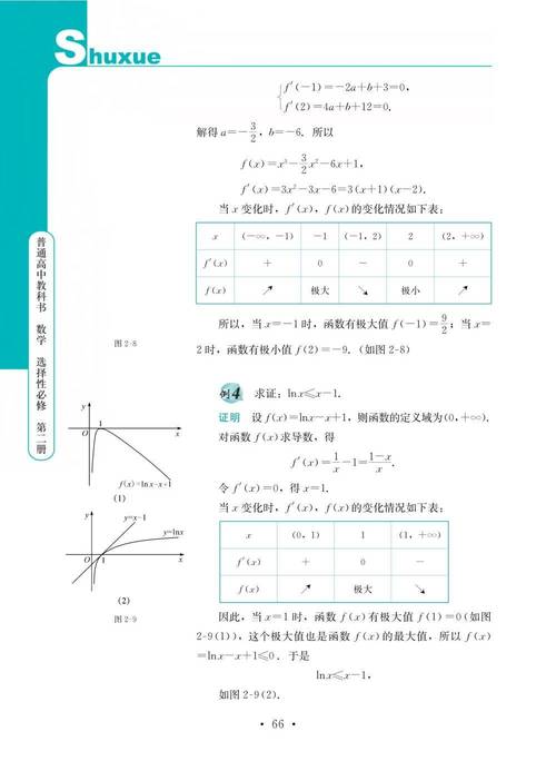 内蒙高中数学学哪些内容?