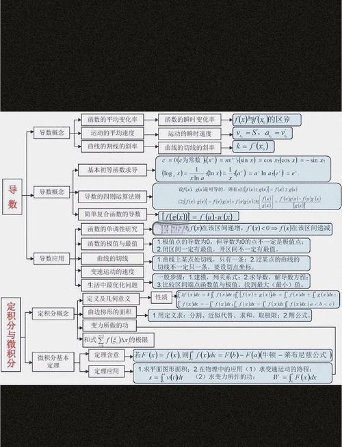 高中数学条件分类有哪些？