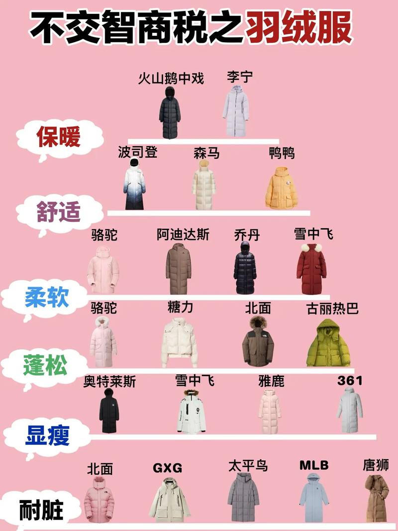 久穿羽绒服的潜在危害需警惕