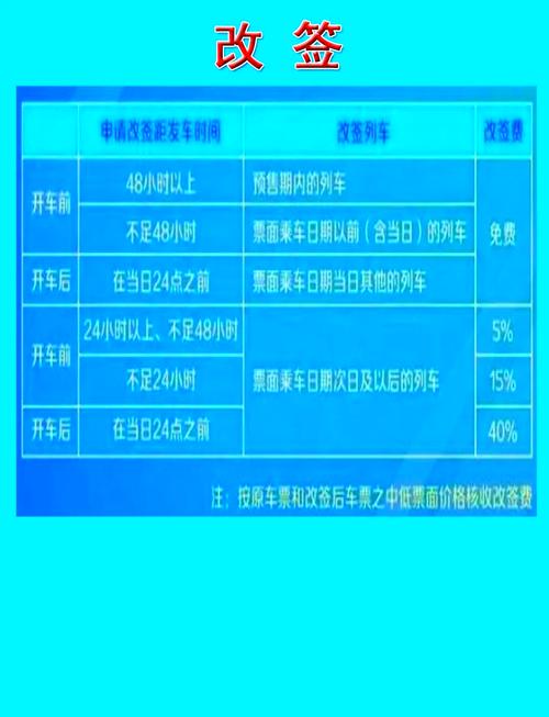 揭秘，在12306购票平台，价格究竟能低到多少？