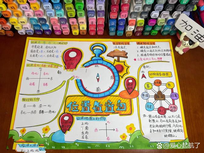 高中数学思考方向有哪些？