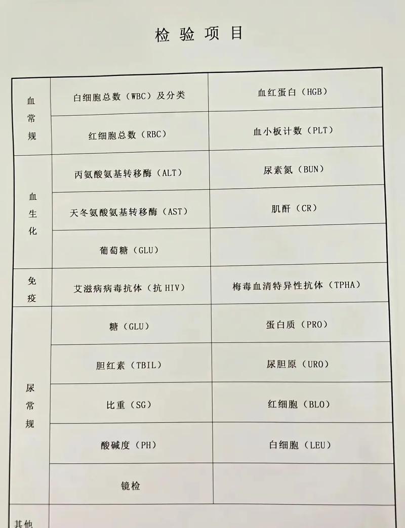 公务员录用体检标准放宽后的新规定解析