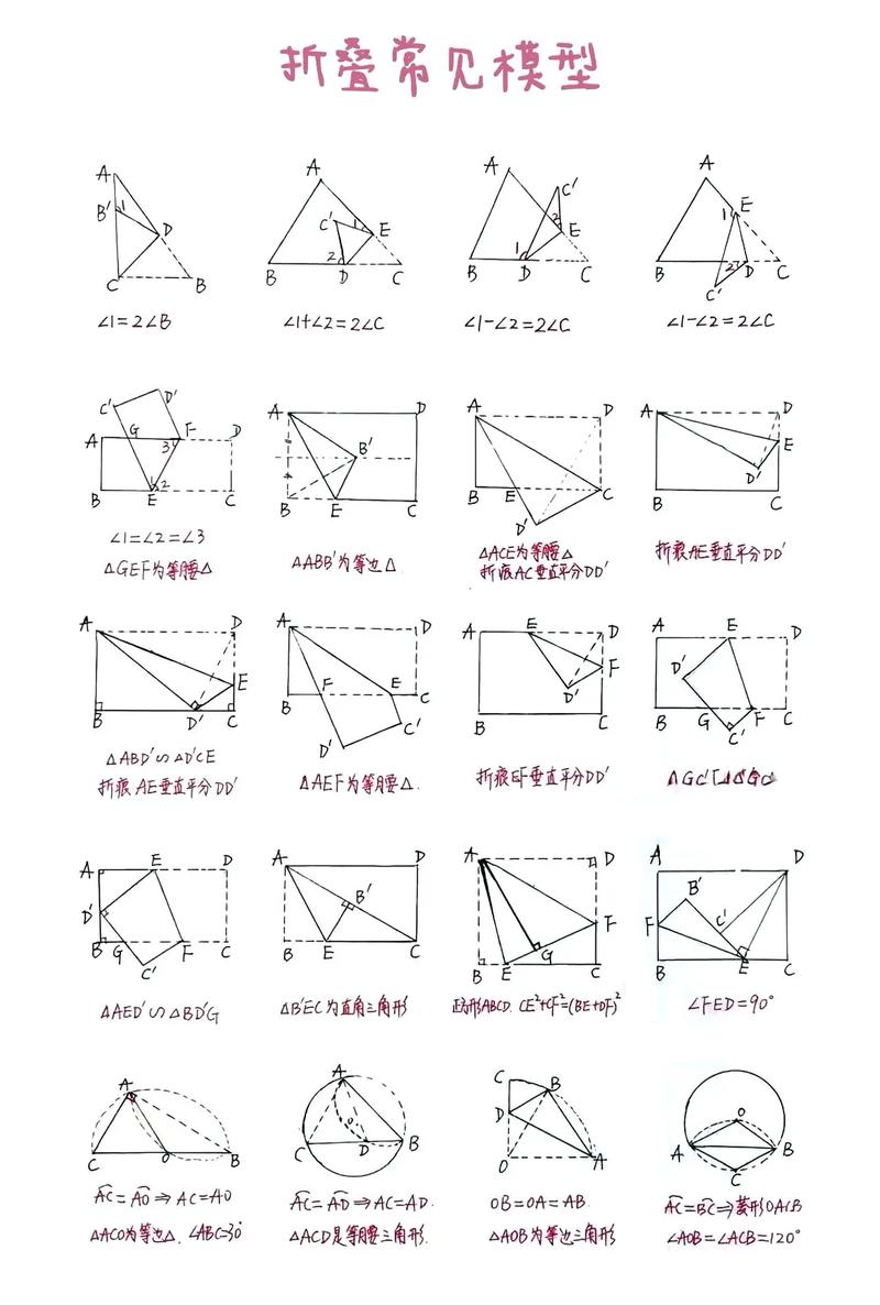 初中数学模型课如何上的？