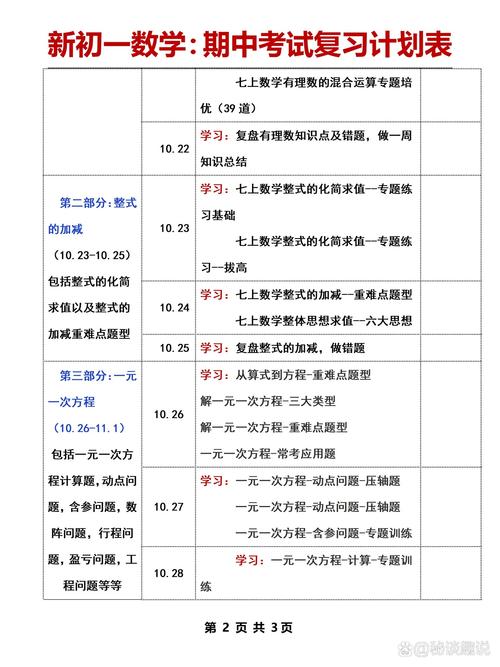 初中生如何规划数学作业