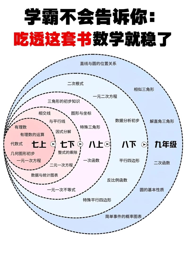 如何给初中生做数学补习？