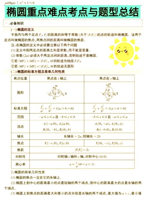 高中数学专题难点有哪些？