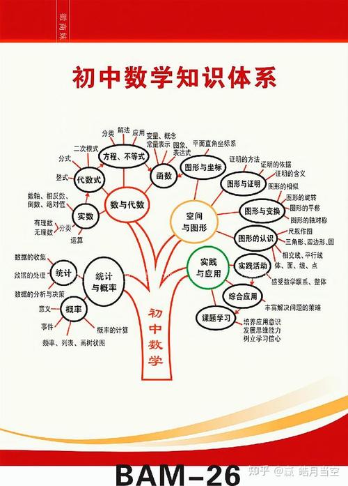 初中升八数学学习技巧有哪些?如何高效提升数学成绩?