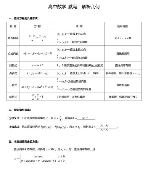 高中数学教学项目有哪些?