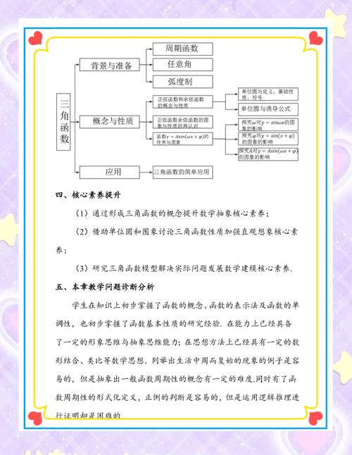 高中数学教学项目有哪些?
