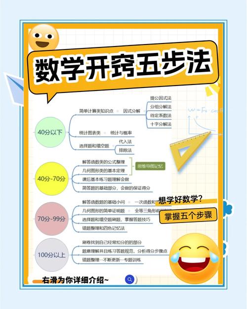 学霸怎么学小学数学课程?