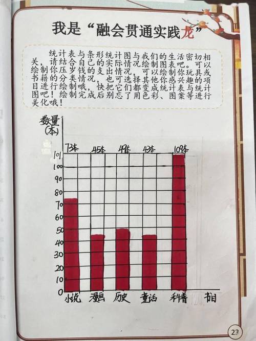 小学生怎么画数学统计表？