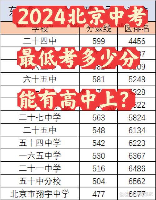 291分能上哪些高中数学?