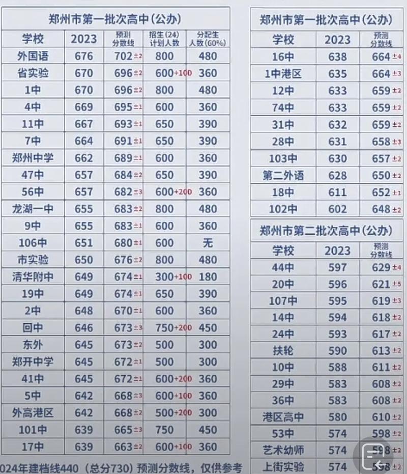 291分能上哪些高中数学?