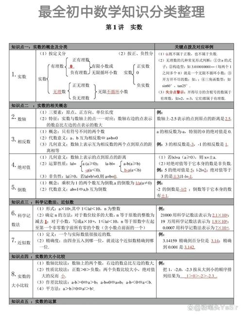 如何快速提高初中数学成绩?