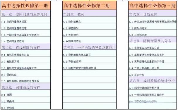 高中数学中解析几何、概率论与微积分等高级模块,哪些专业背景的老师觉得最难教授?