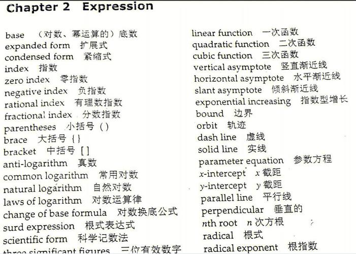 高中数学必修单词有哪些?