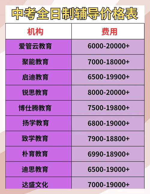 初中数学辅导班收费模式揭秘,价格差异大,家长如何选择?