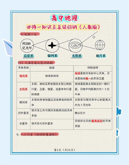 高中数学地理资料大全包括哪些科目和类型?如何高效利用?
