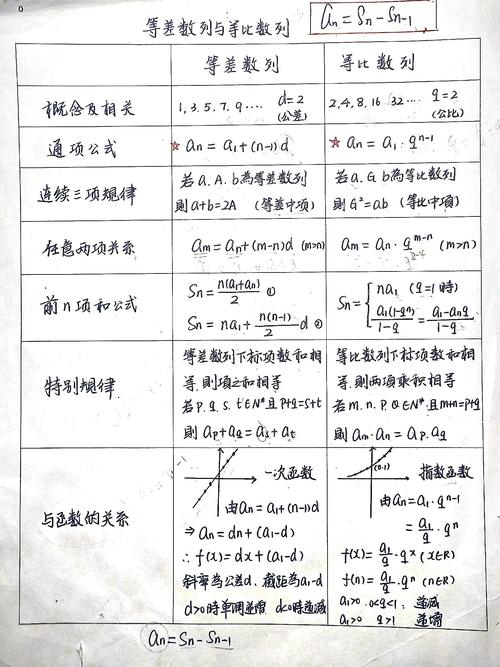 高中数学基础是哪些？