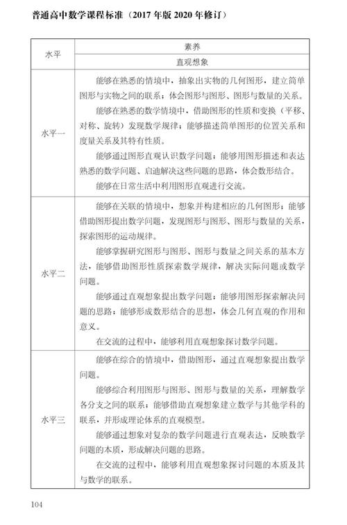 高中数学如何有效培养逻辑思维、解题技巧与抽象概括能力?