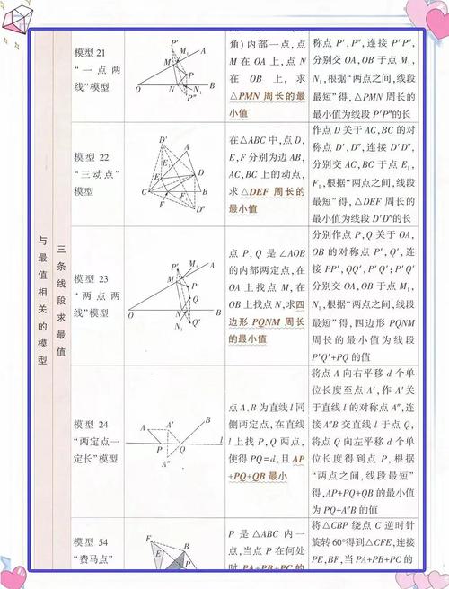 初中生怎么学好数学?