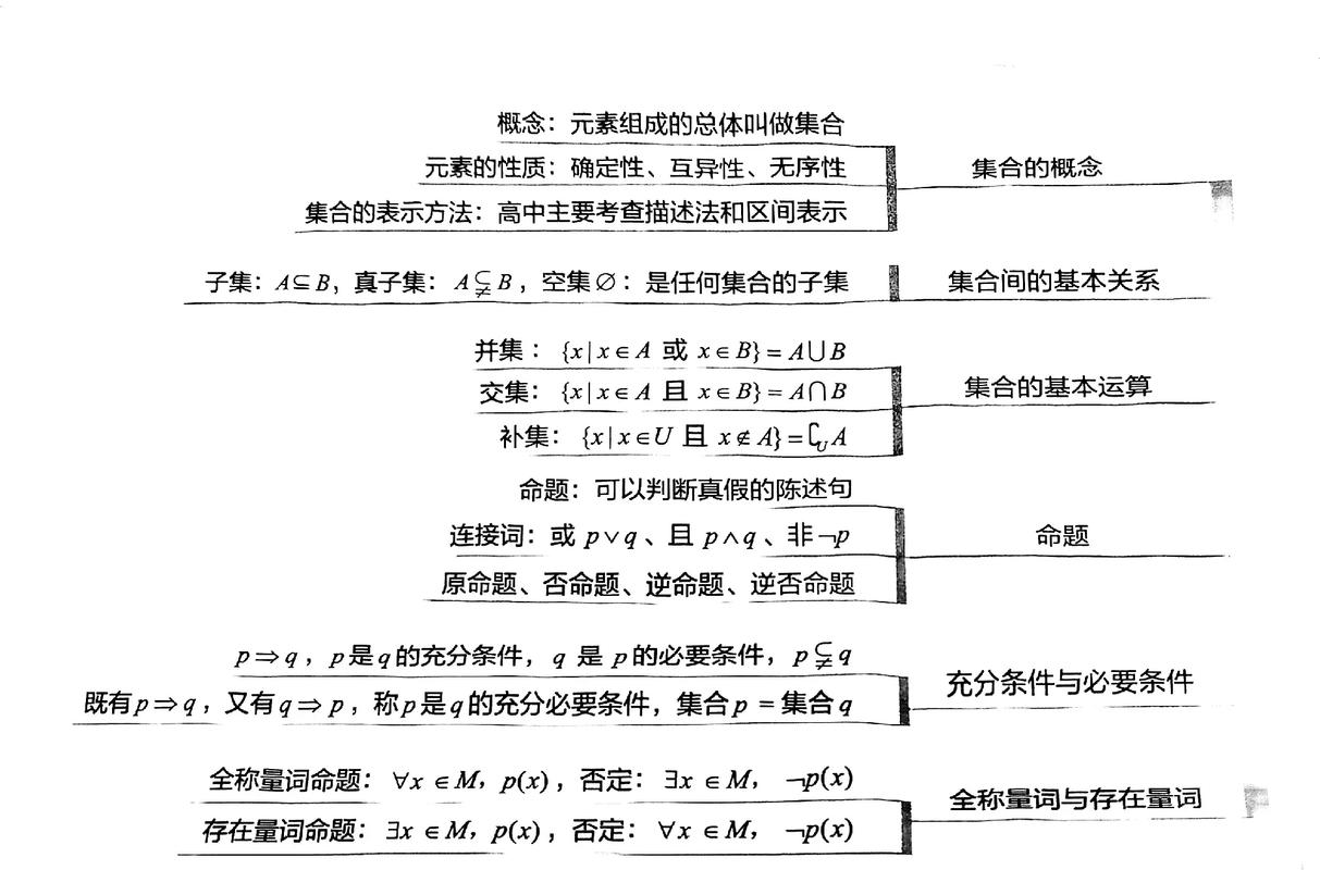 高中数学有哪些必修?