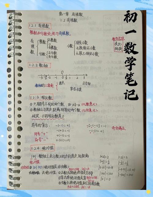 如何让初中数学笔记更高效,提升学习效果?掌握哪些技巧?