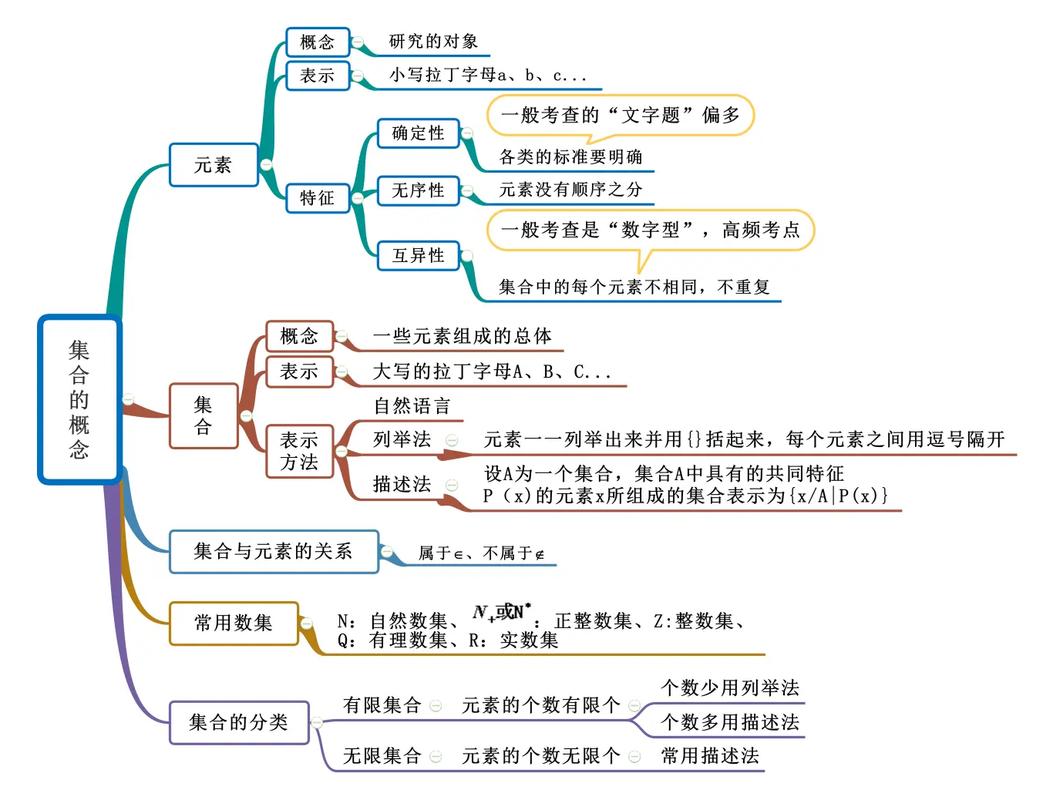 高中数学哪些课程是必修一?