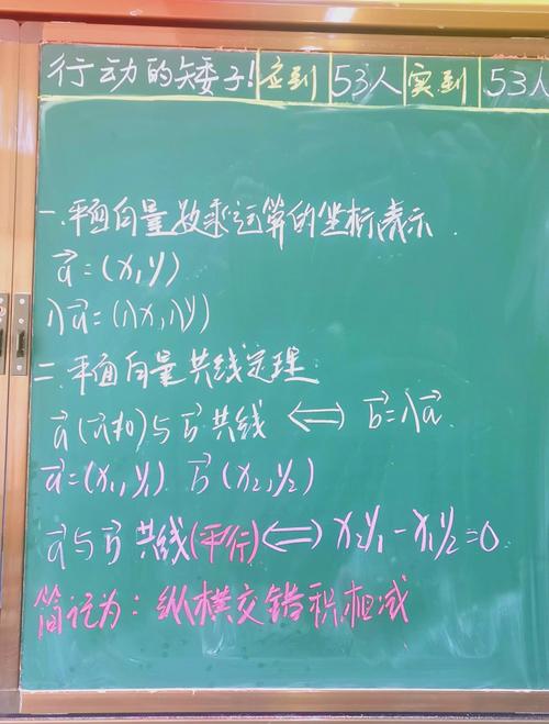 高中数学哪些课程不能听?