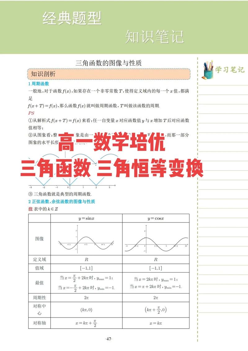 高中数学培优方法有哪些?