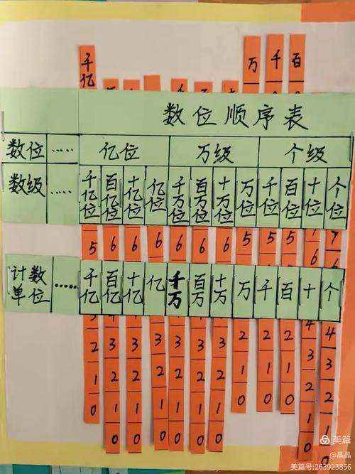 小学生数学顺序填空怎么做?