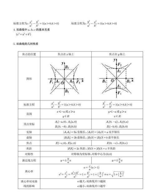 高中数学曲线参数有哪些?
