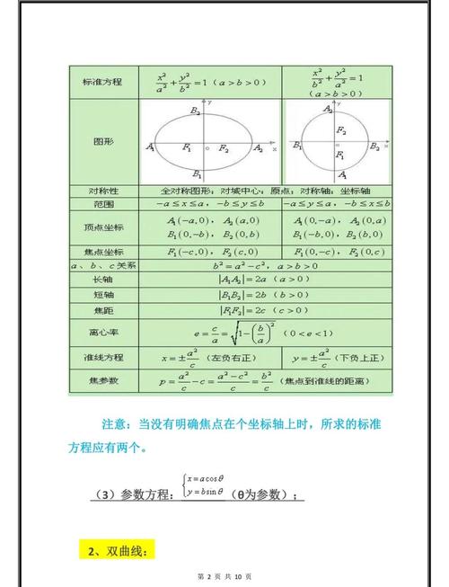 高中数学曲线参数有哪些?