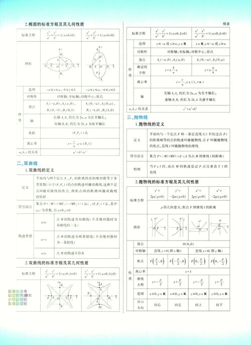 高中数学选修部分哪些内容需要考试?