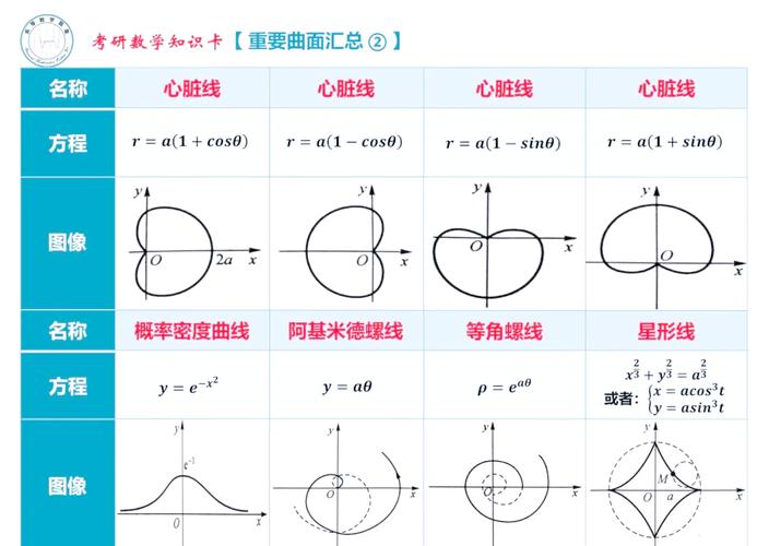 高中数学线有哪些? 高中数学线有哪些?