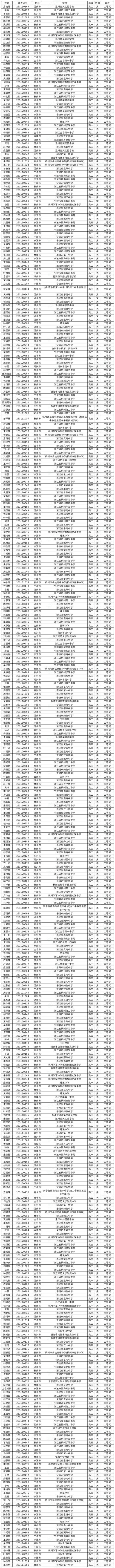 高中数学竞赛种类繁多,究竟都有哪些竞赛项目?