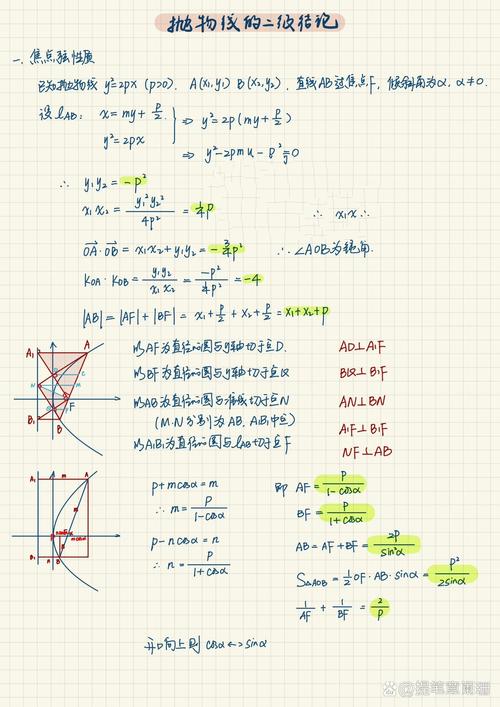 如何制作初中数学抛物线?