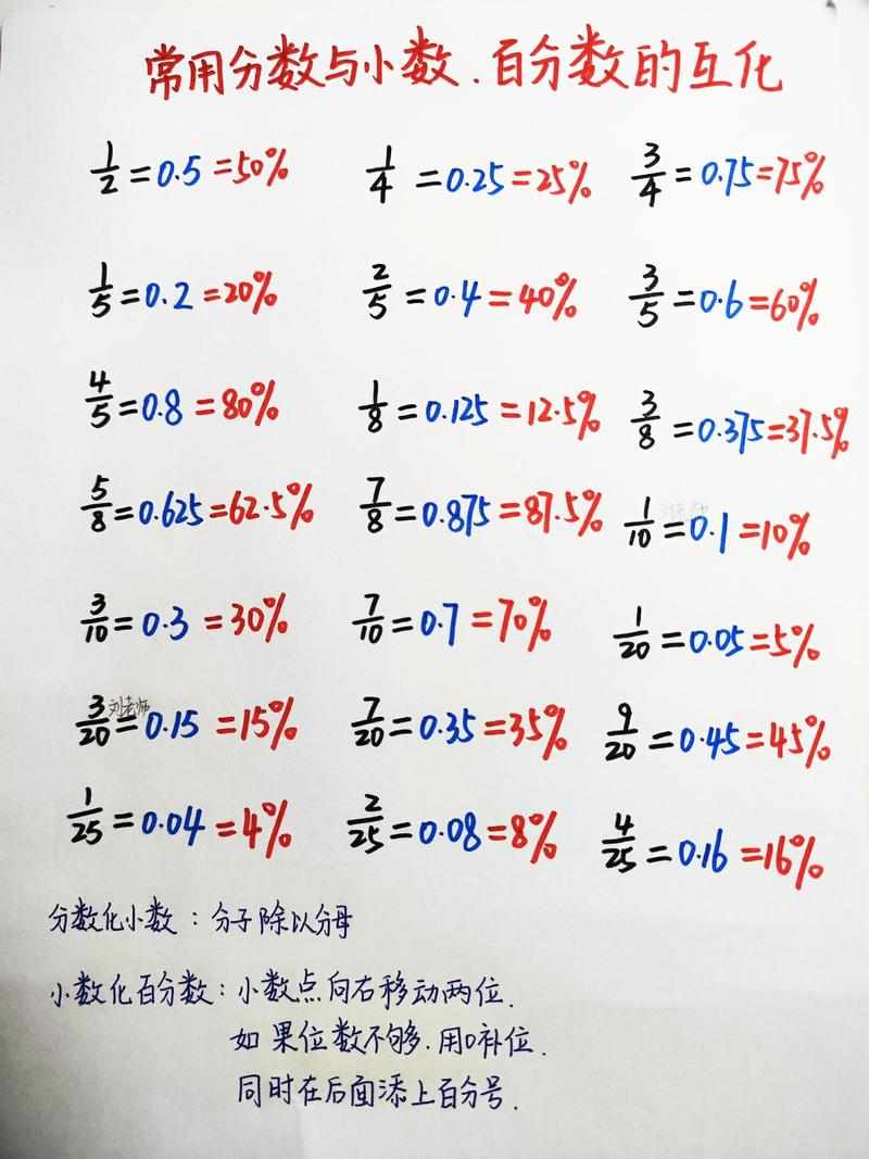 小学数学中怎么计算百分比？