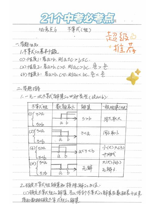 如何做初中数学纠错集?