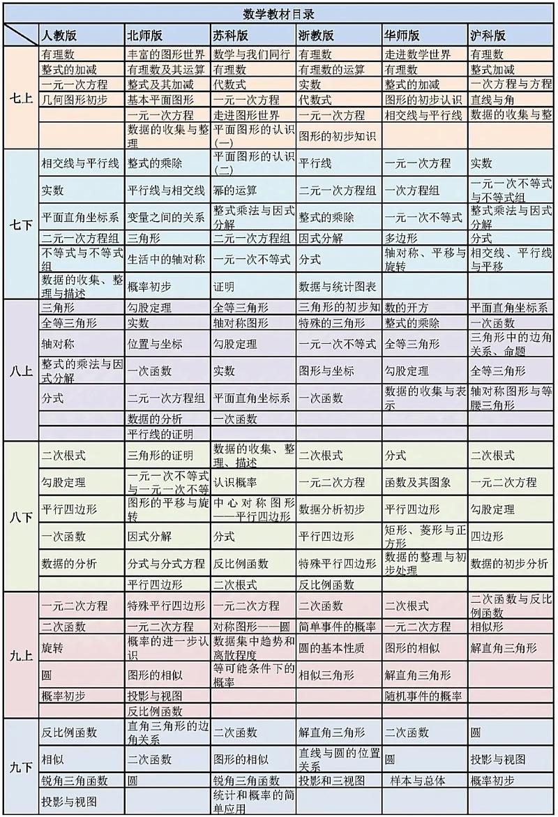 如何读好的初中数学书?