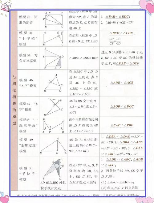 如何做好初中数学几何题型?