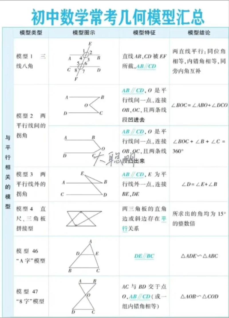 如何做好初中数学几何题型?