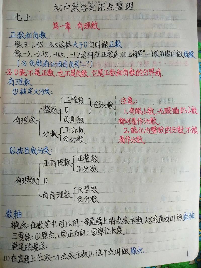 如何写好初中数学笔记?