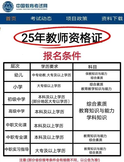 小学教资报名选语文还是数学?