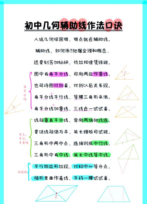 初中数学零基础入门,有哪些高效学习方法推荐?