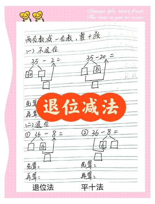 如何教小学生做数学题？
