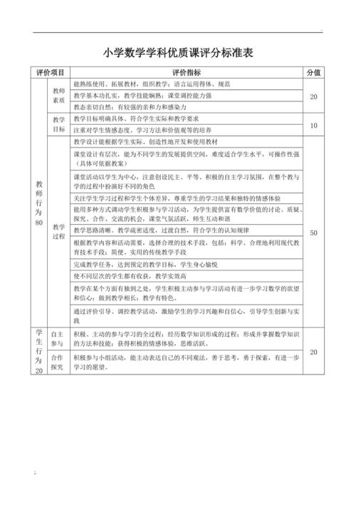 一节小学数学课怎么评?