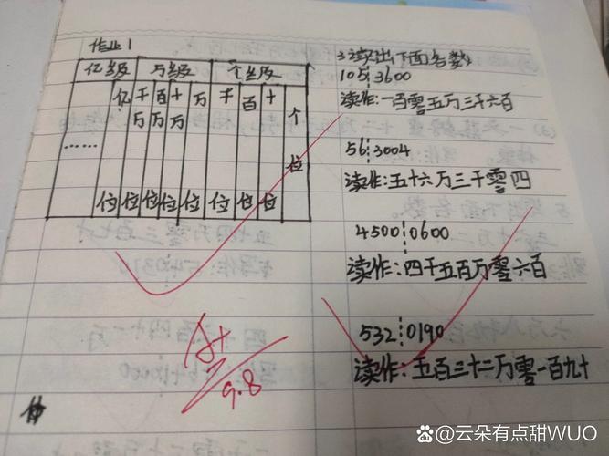 小学数学试卷是怎么改的？
