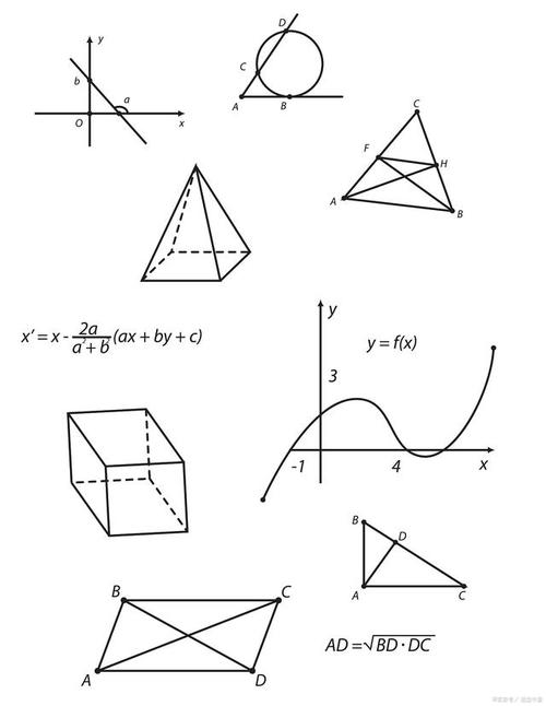 初中数学如何画好图型图？