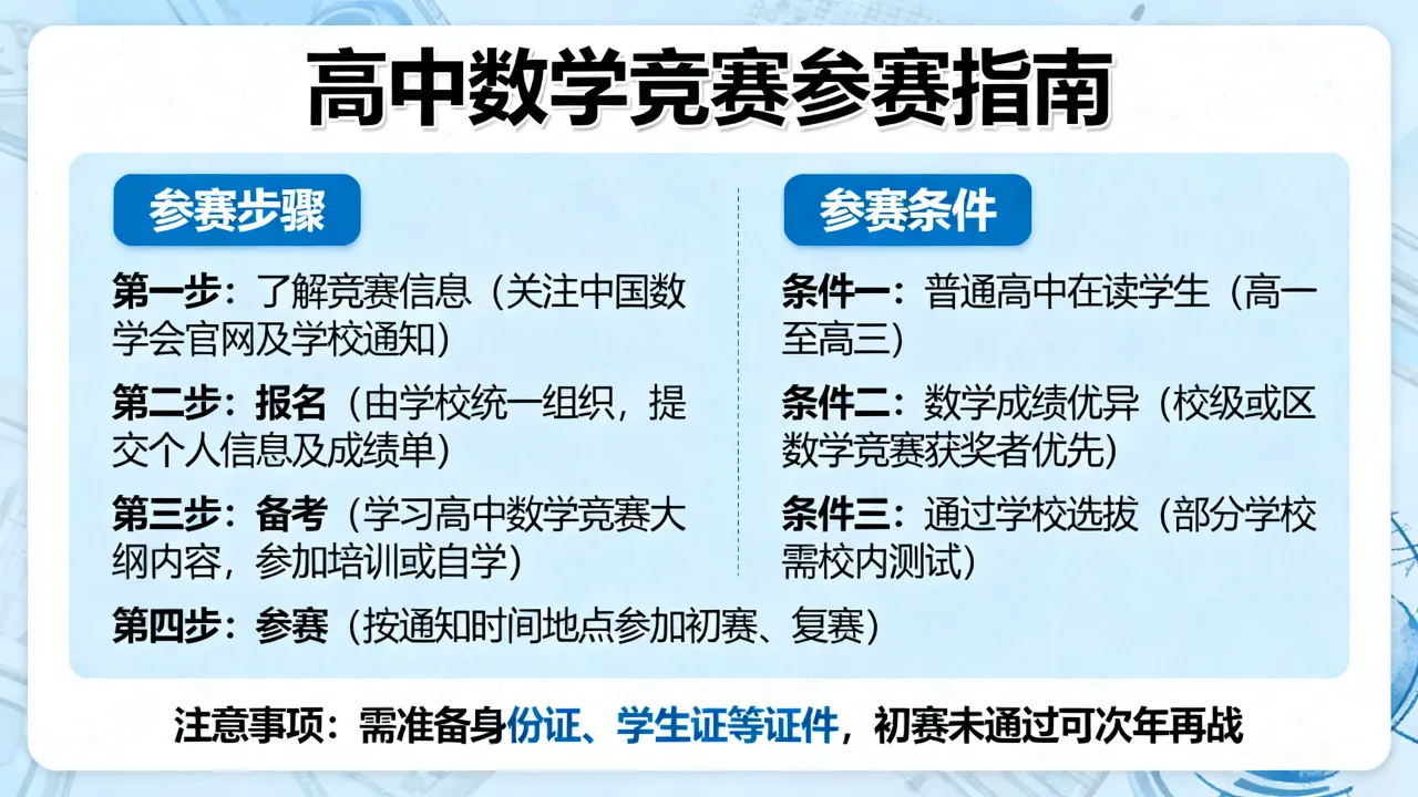 如何参加高中数学竞赛,需要什么条件?
